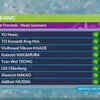 Men's 50m Freestyle - Heats Summary
