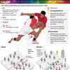 Know all about Kabaddi