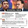CBI infighting timeline