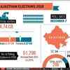 Rajasthan elections