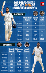 Here are the top performers of Test series