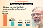 Overall Performance of the Modi Government