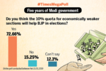 Will 10 per cent quota help BJP?