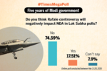 Will the Rafale controversy have a negative impact?