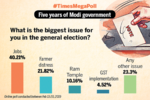 What is the biggest issue for the general elections?