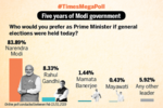 Who will be the Prime Minister in 2019?