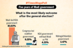 What will be the outcome of the general elections?