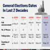Election dates in the last two decades