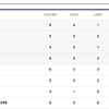 IPL standings after today's Match 1
