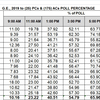Final voting percentage