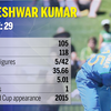 Article image for: <i class="tbold">bhuvneshwar kumar</i>