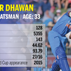 ​ Shikhar Dhawan