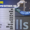MS Dhoni