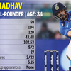 <i class="tbold">Kedar Jadhav</i>