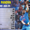 Hardik Pandya