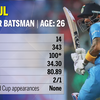 Article image for: <i class="tbold">kl rahul</i>