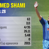 Article image for: <i class="tbold">mohammed</i> Shami