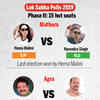 Hot seats of phase 2 polls