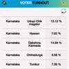 Voter turnout of Karnataka districts till 10 am