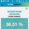Karnataka voting percentage at 2 pm