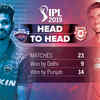 Head to Head: DC vs KXIP