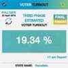 Dharwad voter turnout