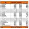 Polling percentage in Kerala according to Election Commission's stats at 3pm