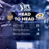 Head to Head: KKR vs MI