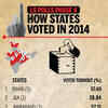 How states voted in 2014