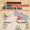 How Uttar Pradesh voted in 2014
