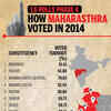 How Maharashtra voted in 2014