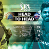Head to Head: CSK vs DC