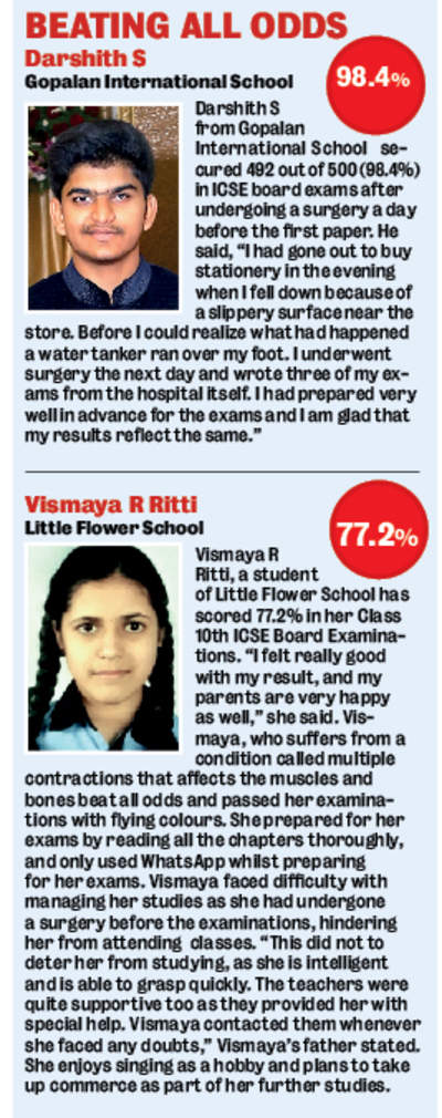 Bengaluru Bengaluru ISC topper scored 100 per cent