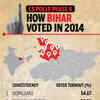 How Bihar voted in 2014