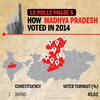 How Madhya Pradesh voted in 2014