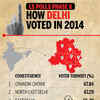 How Delhi voted in 2014