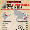 How Uttar Pradesh voted in 2014
