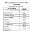 Constituency-wise voter turnout in Bihar till 5pm