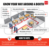 Are you aware of the steps involved to cast your vote inside a polling booth? This graphic might help you