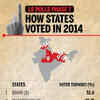 What was the 2014 polling percentage in the seats voting today (statewise)