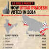 Maharajganj, Gorakhpur, Kushinagar, Deoria, Bansgaon, Ghosi, Salempur, Ballia, Ghazipur, Chandauli, Varanasi, Mirzapur and Robertsganj constituencies of UP voting today