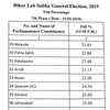 24.97% polling in 8 seats of Bihar till 12 noon