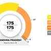 Andhra Pradesh assembly election results in 2014: