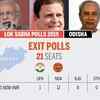 Odisha lok sabha exit poll results 2019