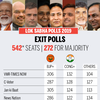 Latest poll of polls projection