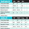 What exit polls say may be in store
