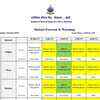 Latest Met forecast on rains