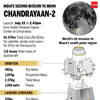India's second mission to Moon