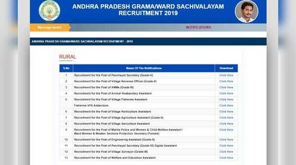 AP Grama Sachivalayam notification 2019