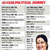 Political journey of Sushma Swaraj
